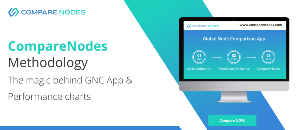 Methodology Behind GNC App and Performance Page 