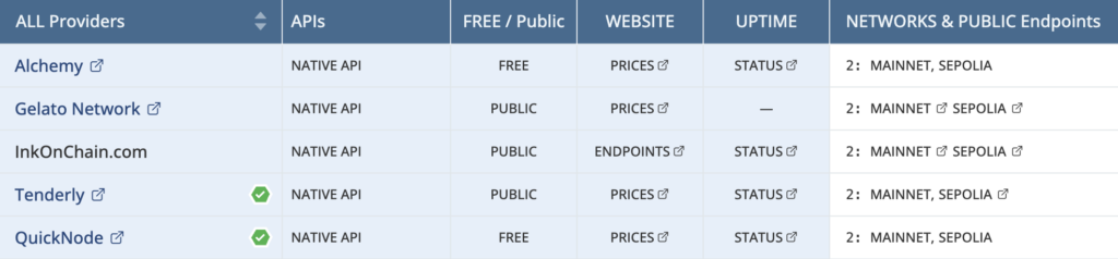 The Best 4 Free Ink RPC Endpoints & Providers in 2024